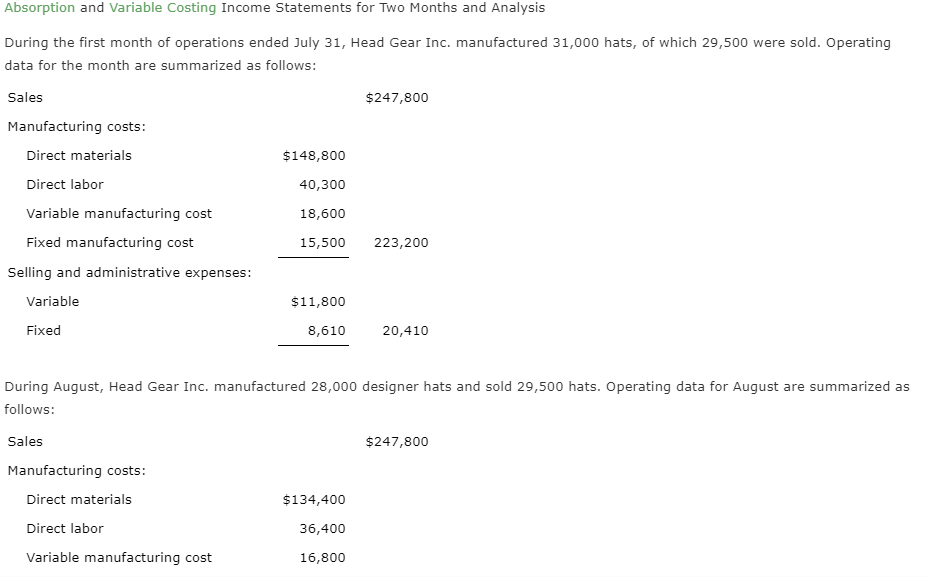 Absorption and Variable Costing Statements for