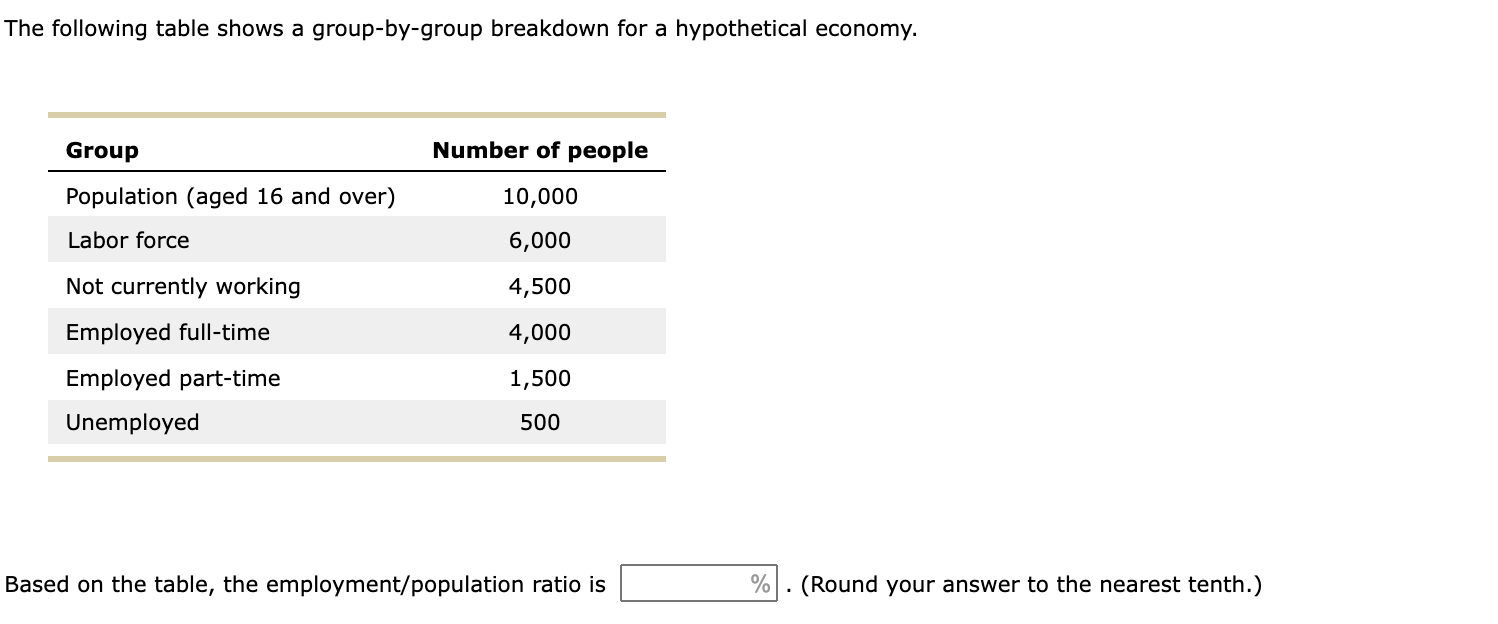 Solved 6 Critical Analysis Q10 The Following Table Shows Chegg