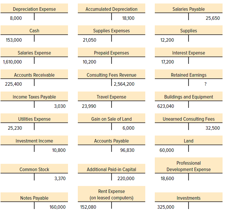 Solved Can you explain and show the calculation process | Chegg.com