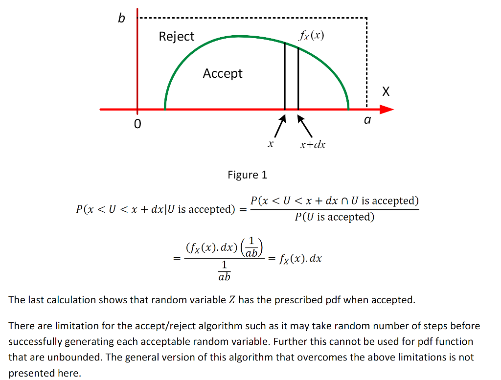 Uniform Rv Graph Transformation Method using Uniform RV: Suppose that | Chegg.com