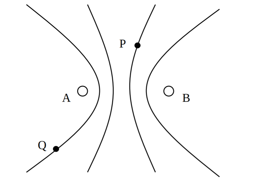 Solved The figure below shows two wave sources A and B that | Chegg.com
