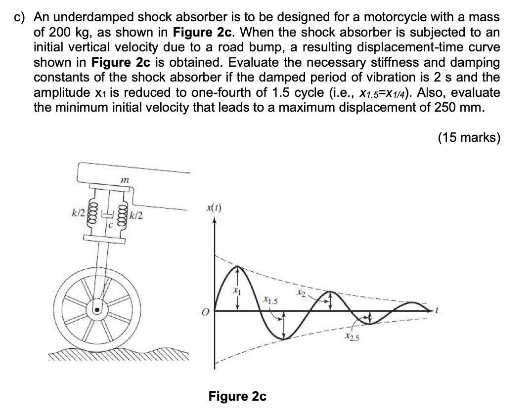 Solved c) An underdamped shock absorber is to be designed