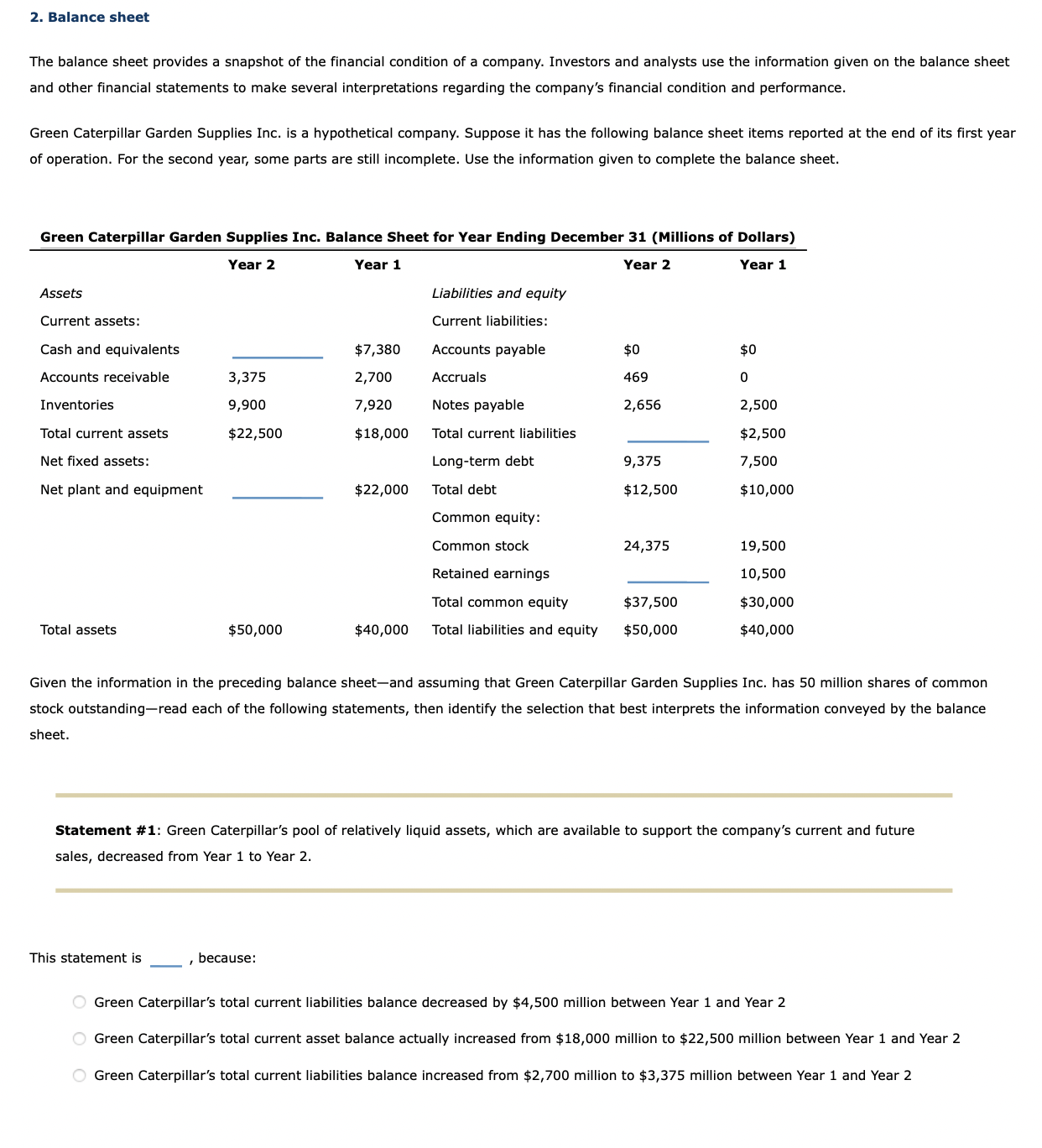 Solved 2. Balance Sheet The Balance Sheet Provides A | Chegg.com