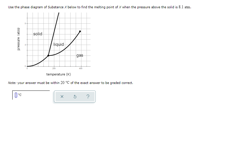 Use the phase diagram of Substance X below to find the melting point of X when the pressure above the solid is 8.1 atm.
solid