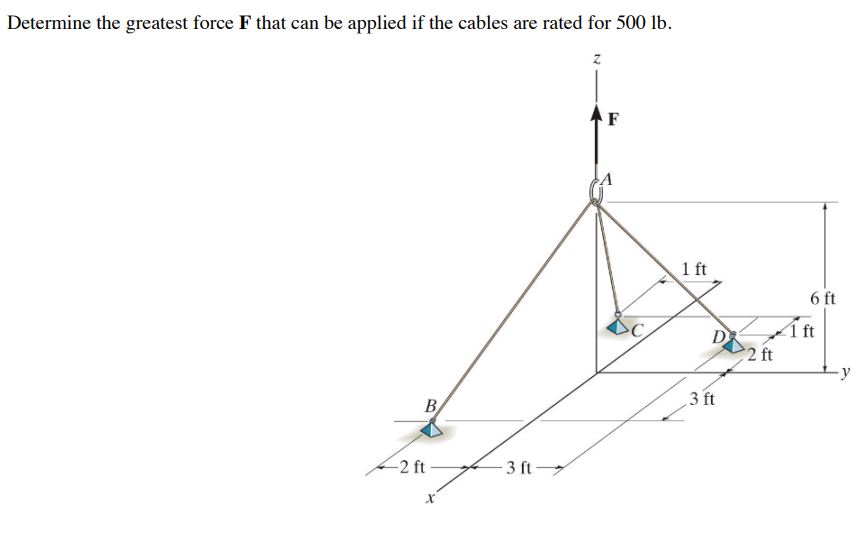 determine-the-greatest-force-f-that-can-be-applied-if-chegg