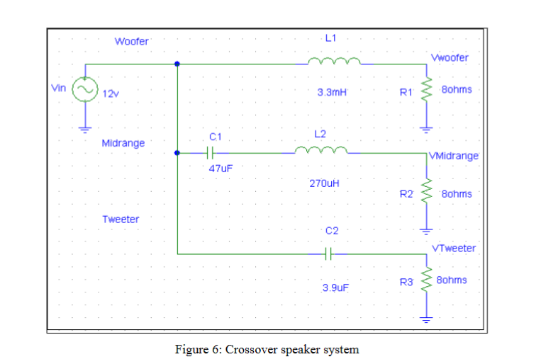 Find the cutoff frequencies for each filter in the | Chegg.com