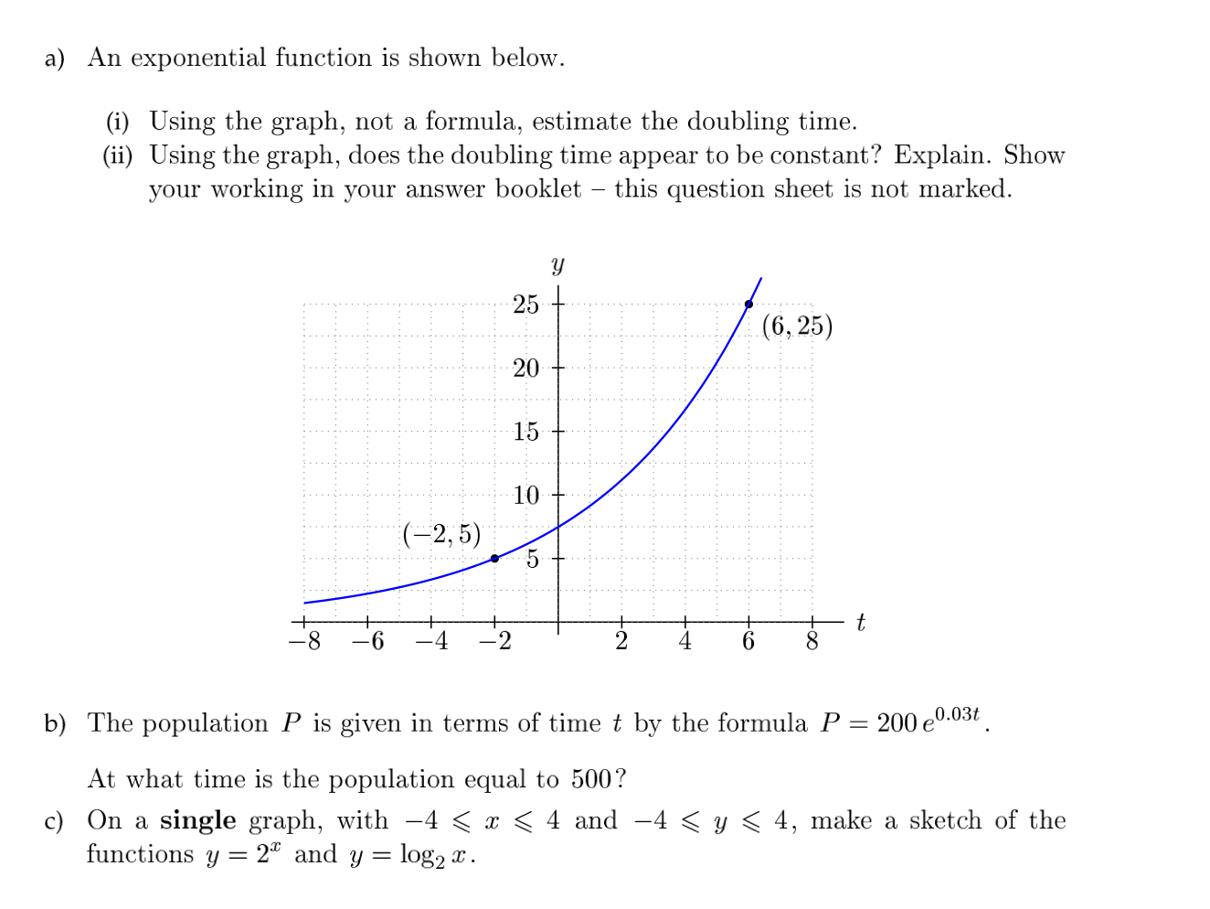 a) An exponential function is shown below. (i) Using | Chegg.com