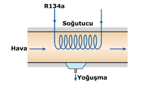 Solved 1- As shown in the figure, atmospheric air enters an | Chegg.com