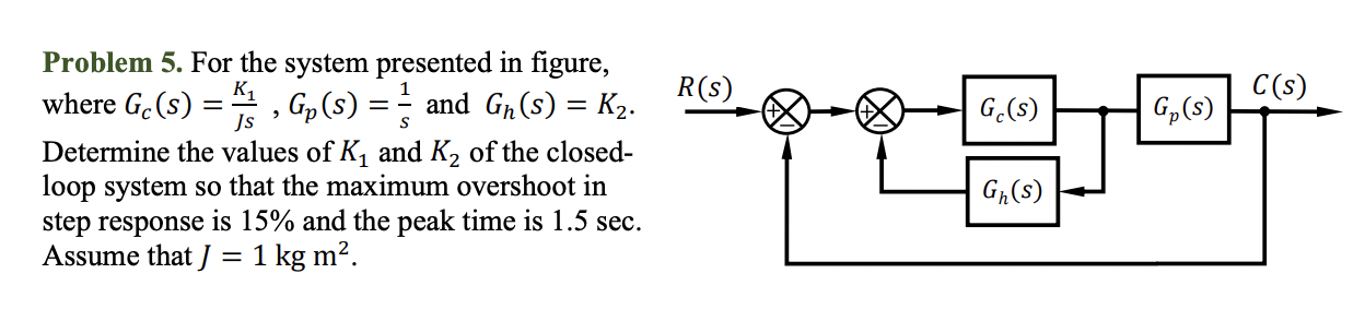 Solved Problem 5. ﻿For the system presented in ﻿figure,where | Chegg.com