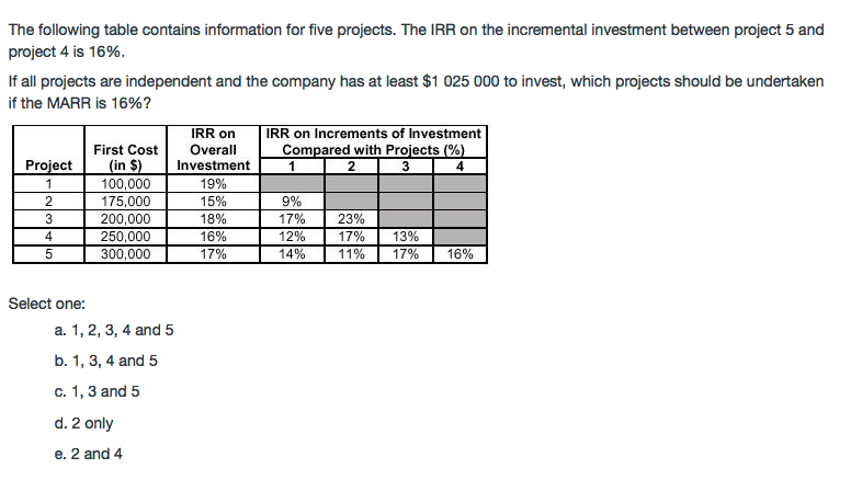 Solved The following table contains information for five | Chegg.com