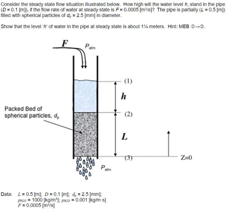 Solved Consider the steady state flow situation illustrated | Chegg.com