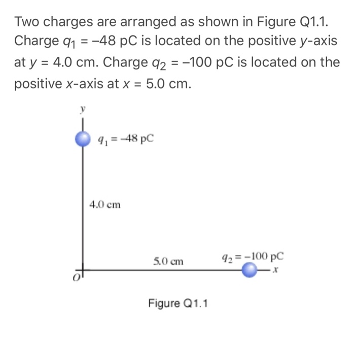 Solved Two charges are arranged as shown in Figure Q1.1. | Chegg.com