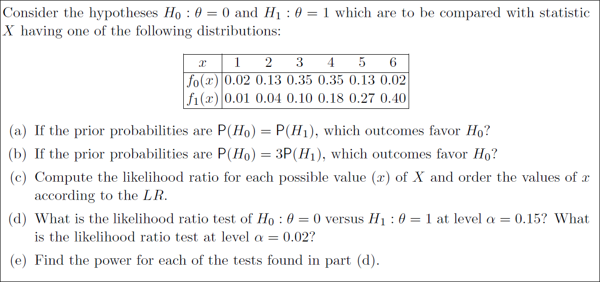 Consider the hypotheses Ho : 0 = 0 and H1 : 0 = 1 | Chegg.com