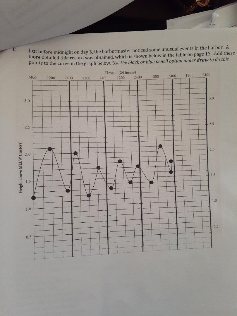 solved-please-answer-b-1-2-types-of-tides-1-diurnal-tide-chegg