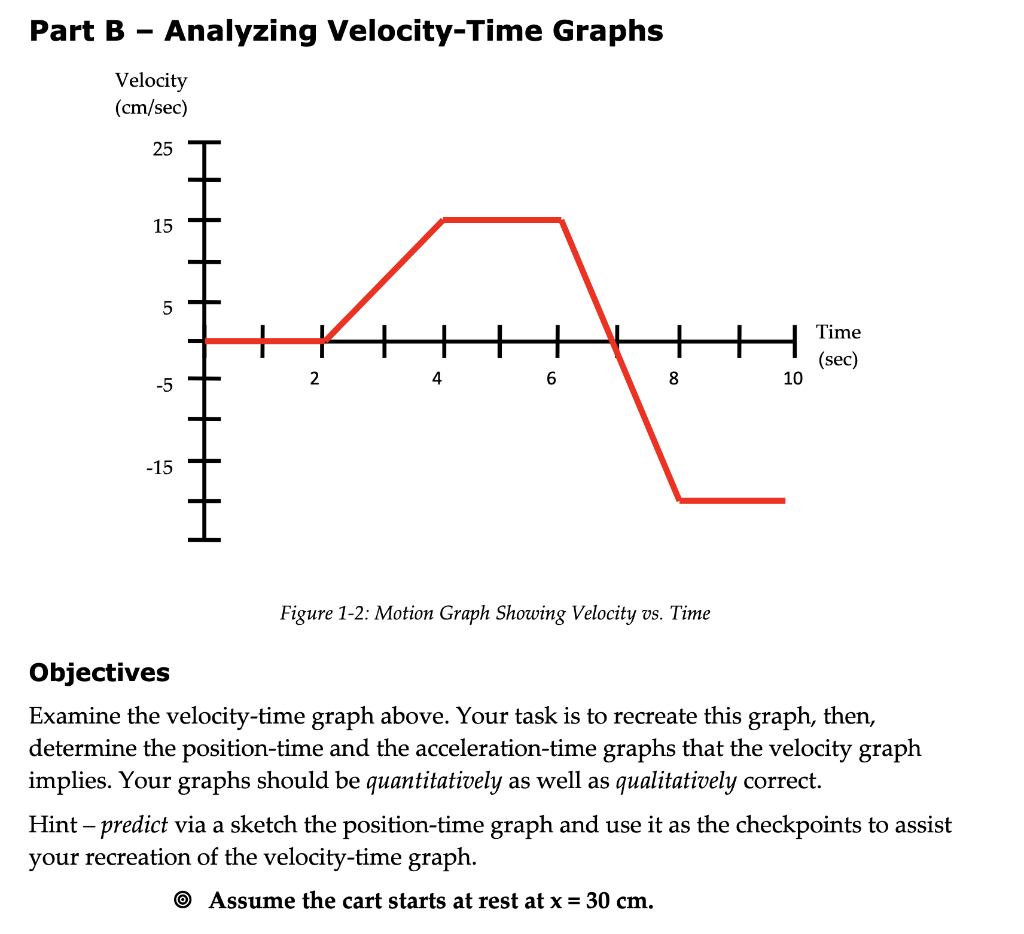 Part A Analyzing Position Time Graphs Position Cm