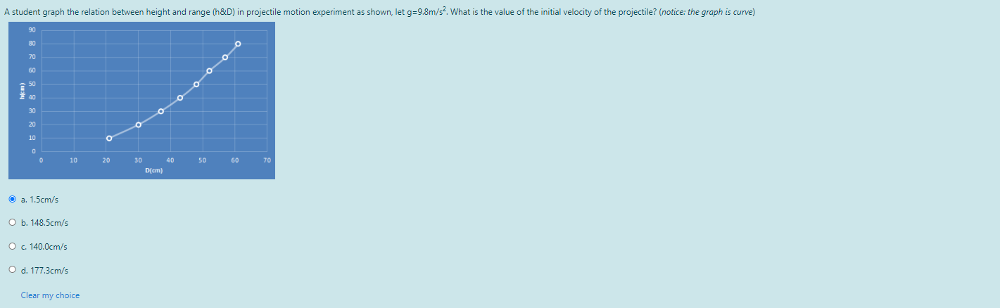 Solved A student graph the relation between height and range | Chegg.com