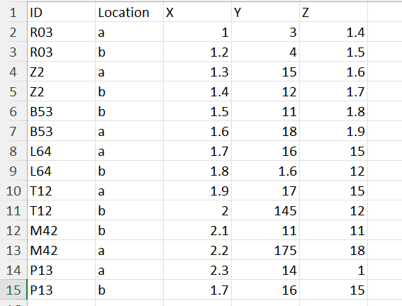 The below code, gets everything from the csv file and | Chegg.com