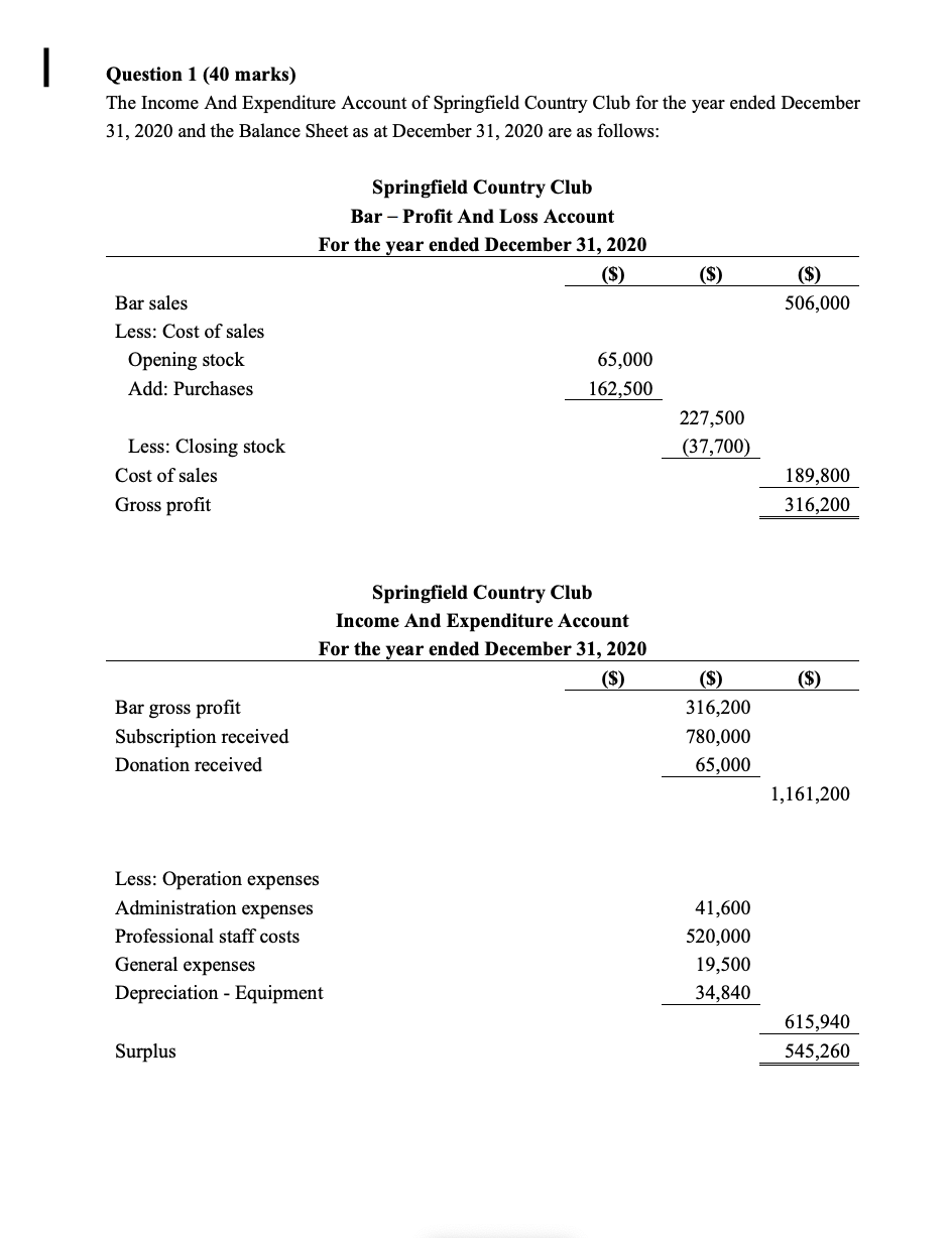 Income And Expenditure Account Accounts Of Not For Profit Organisation Accountancy