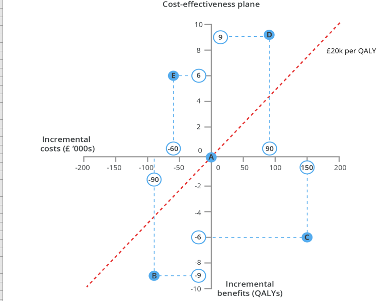 Solved Review the table and graph that follows. Imagine you | Chegg.com