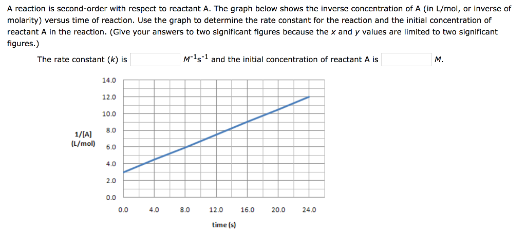 solved-a-reaction-is-second-order-with-respect-to-reactant-chegg