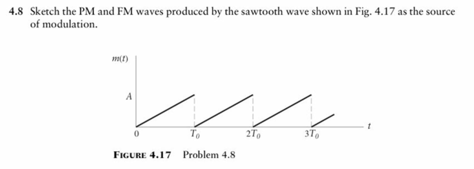 4.8 Sketch the PM and FM waves produced by the | Chegg.com