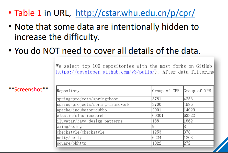 Solved The data to be presented is in next page. Write a | Chegg.com