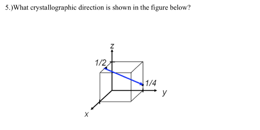 Solved 5.)What crystallographic direction is shown in the | Chegg.com