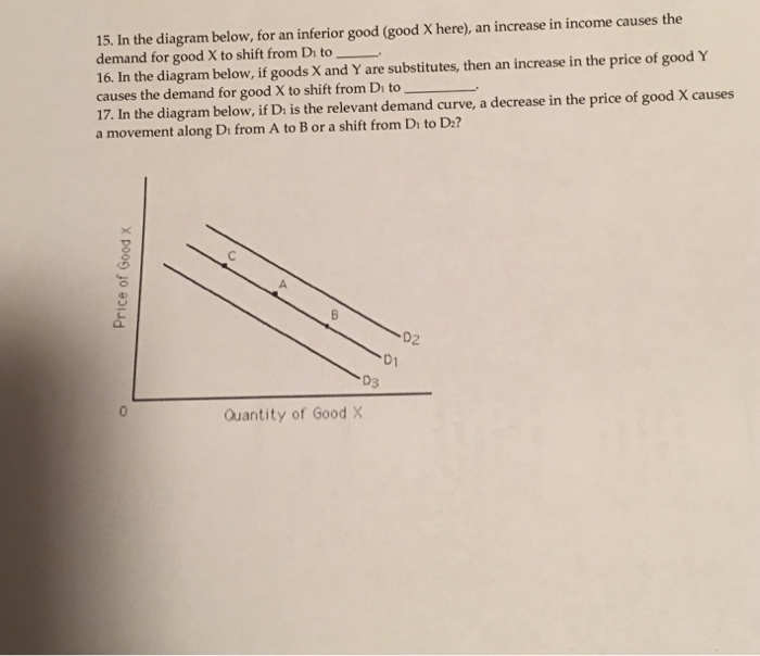 Solved In the diagram below, for an inferior good (good X | Chegg.com