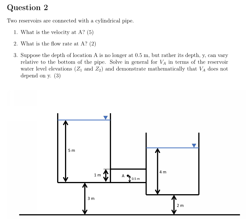 Solved Two reservoirs are connected with a cylindrical pipe | Chegg.com
