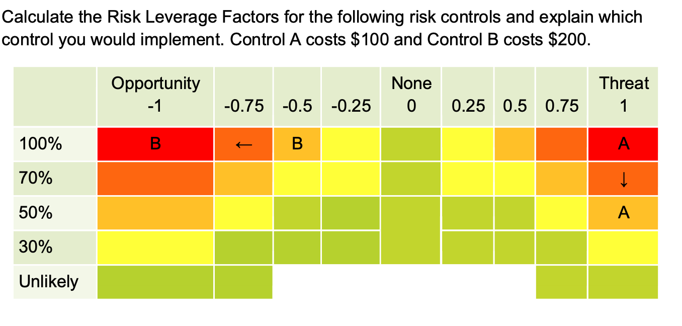 Calculate the Risk Leverage Factors for the following | Chegg.com