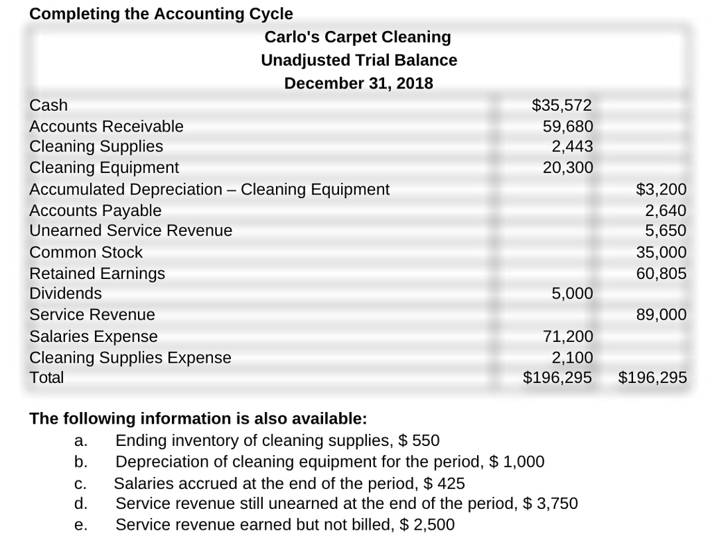 Solved Completing the Accounting Cycle Carlo's Carpet