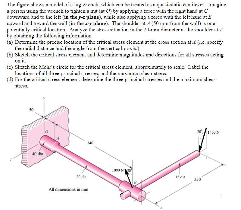 Solved The figure shows a model of a lug wrench, which can | Chegg.com