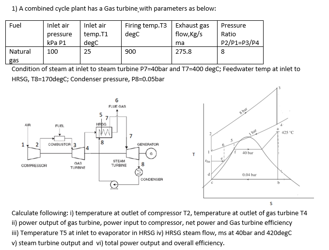 Solved 1) A combined cycle plant has a Gas turbine with | Chegg.com