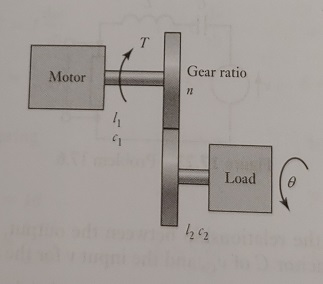 Solved Derive the differential equation for a motor driving | Chegg.com