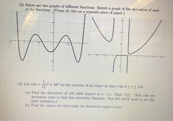 Solved (3) Below are two graphs of different functions. | Chegg.com