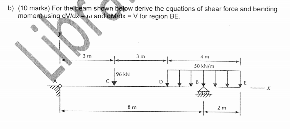 Solved B) (10 Marks) For The Beam Shown Below Derive The | Chegg.com