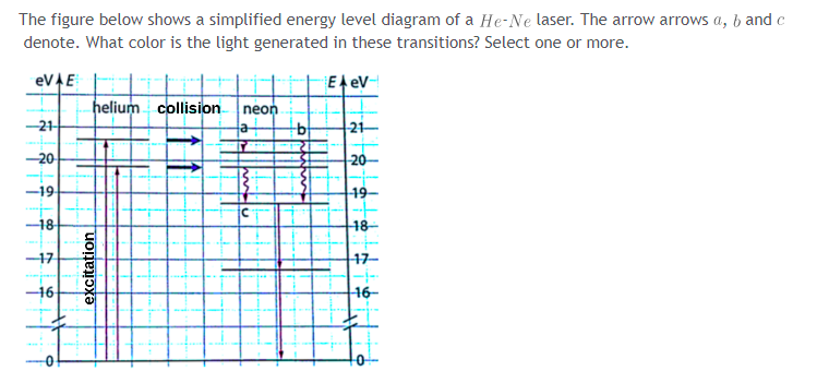 Solved The figure below shows a simplified energy level | Chegg.com