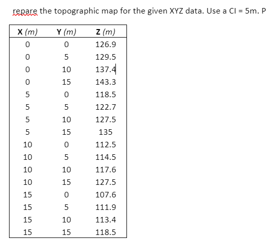 Solved repare the topographic map for the given XYZ data. | Chegg.com