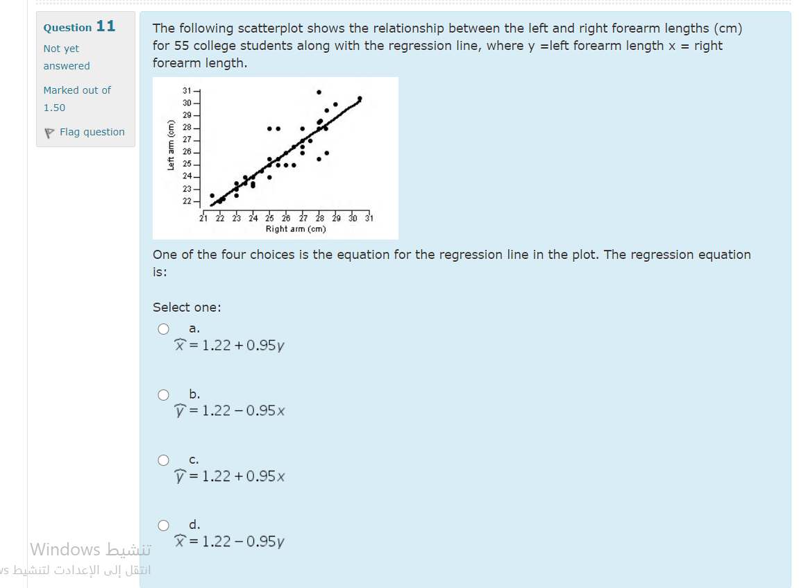 Solved Question 11 Not yet The following scatterplot shows | Chegg.com