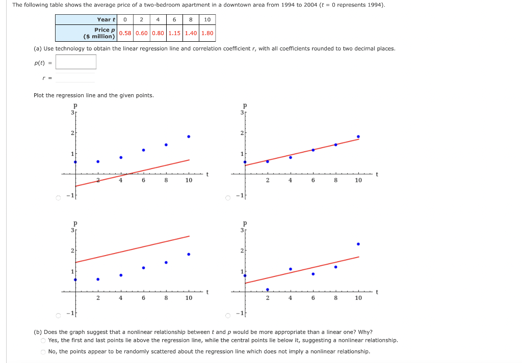 Solved Plot the regression line and the given points. (b) | Chegg.com