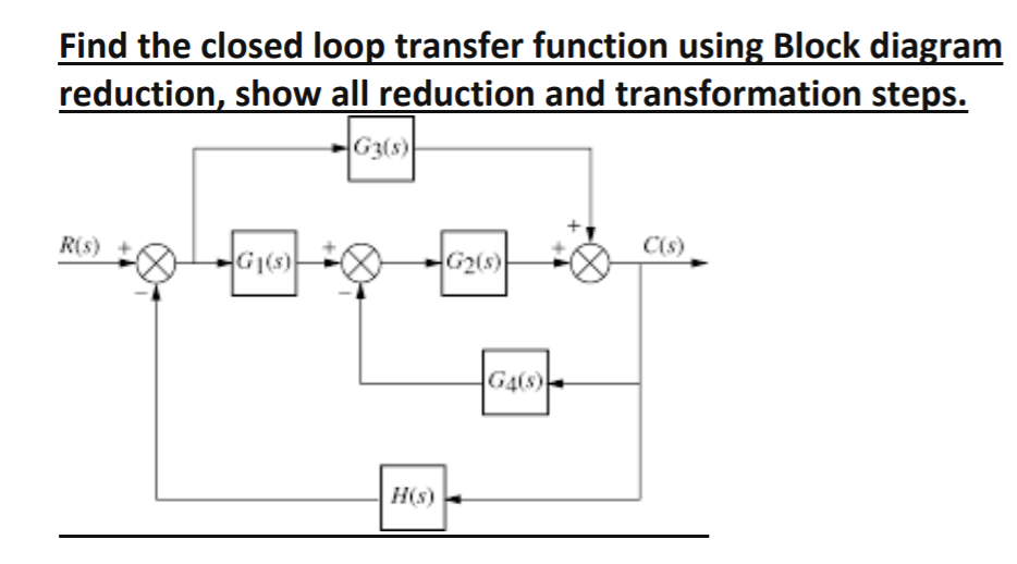 Solved Find the closed loop transfer function using Block | Chegg.com