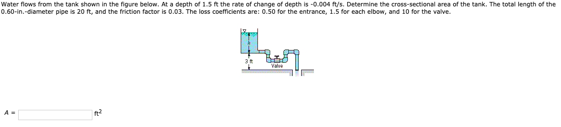 Solved Water flows from the tank shown in the figure below. | Chegg.com