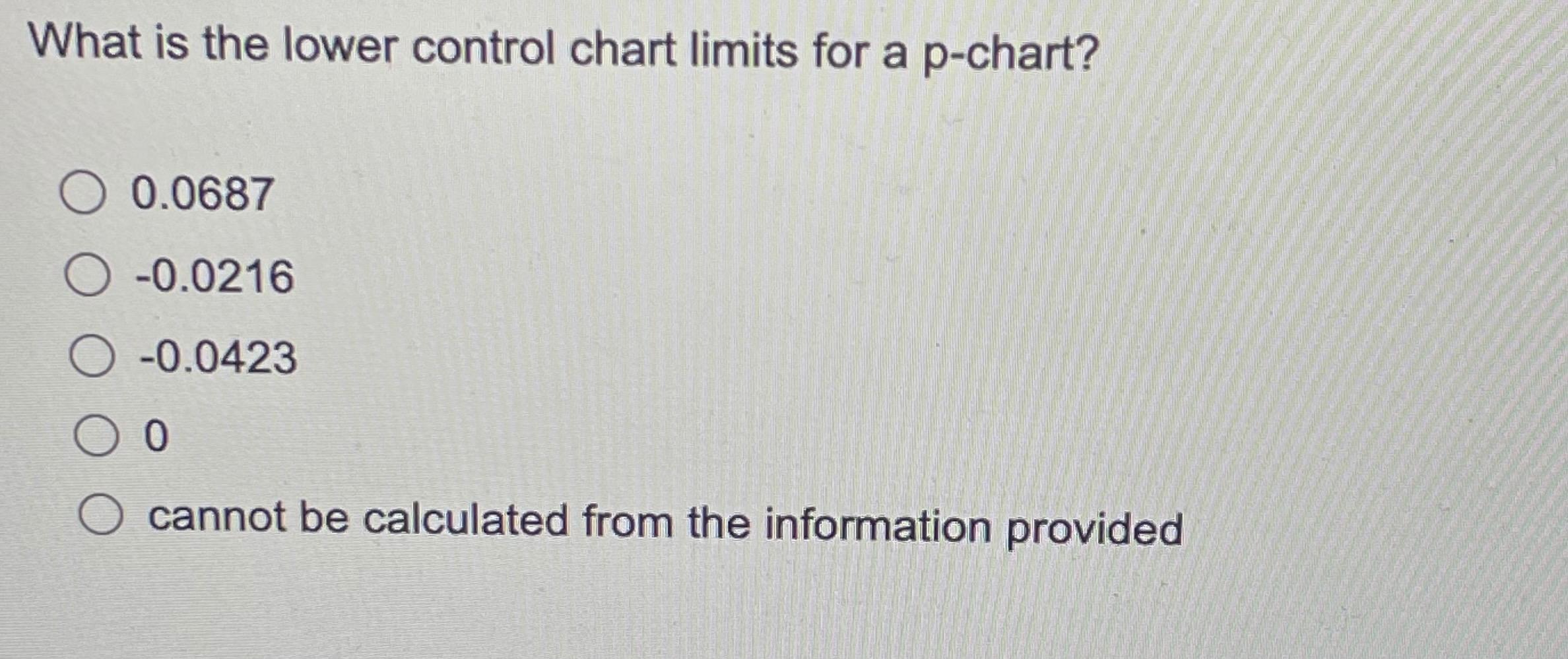 Solved What is the lower control chart limits for a p-chart? | Chegg.com