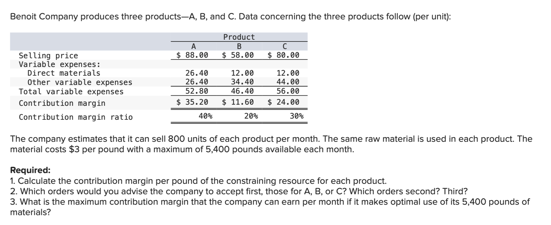 Solved Benoit Company Produces Three Products-A, B, And C. | Chegg.com