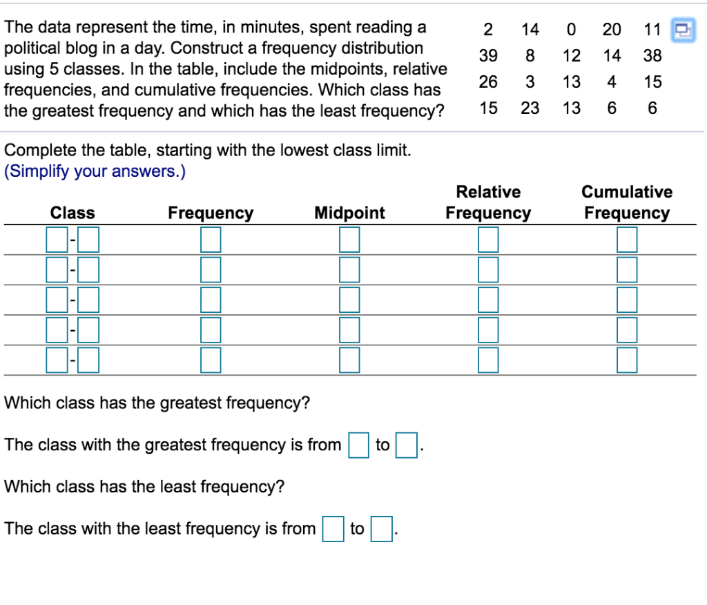 Solved The data represent the time, in minutes, spent