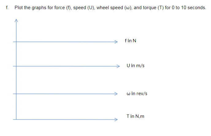 Solved 3. The tricycle you drove weighs 60lbs. Assuming that | Chegg.com