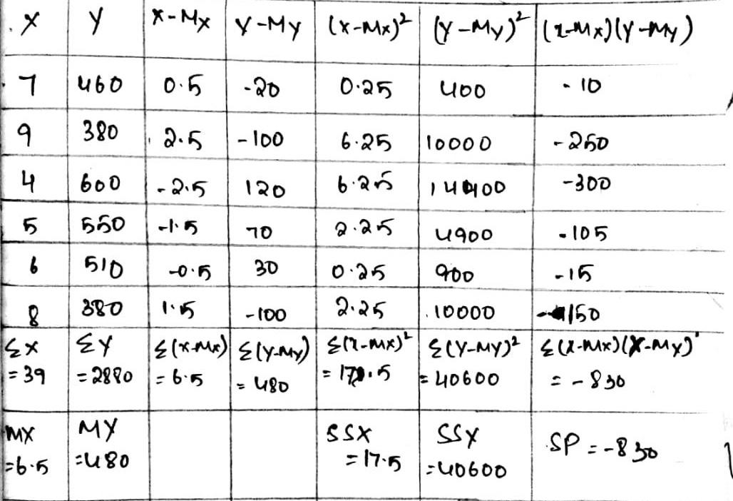 state the alternative hypothesis in symbols