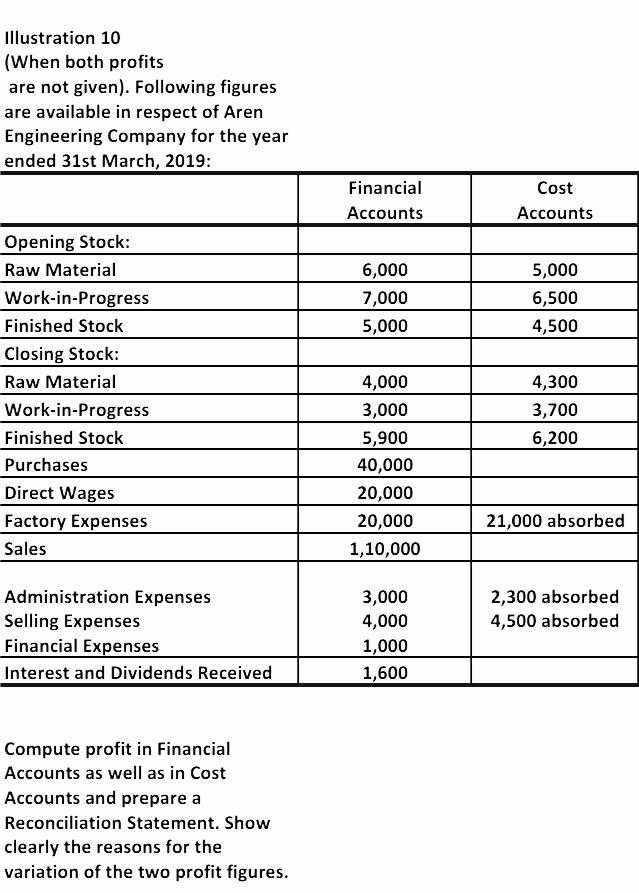 Solved Illustration 10 (When both profits are not given). | Chegg.com