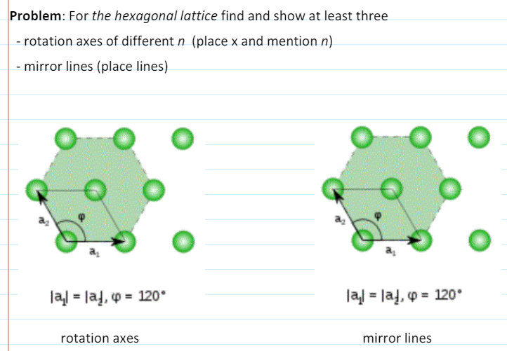 Solved Problem: For the hexagonal lattice find and show at | Chegg.com