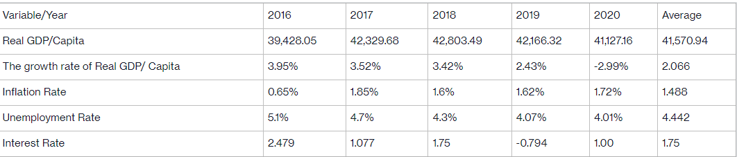 Solved This is data for newzealand .Want to know why there | Chegg.com